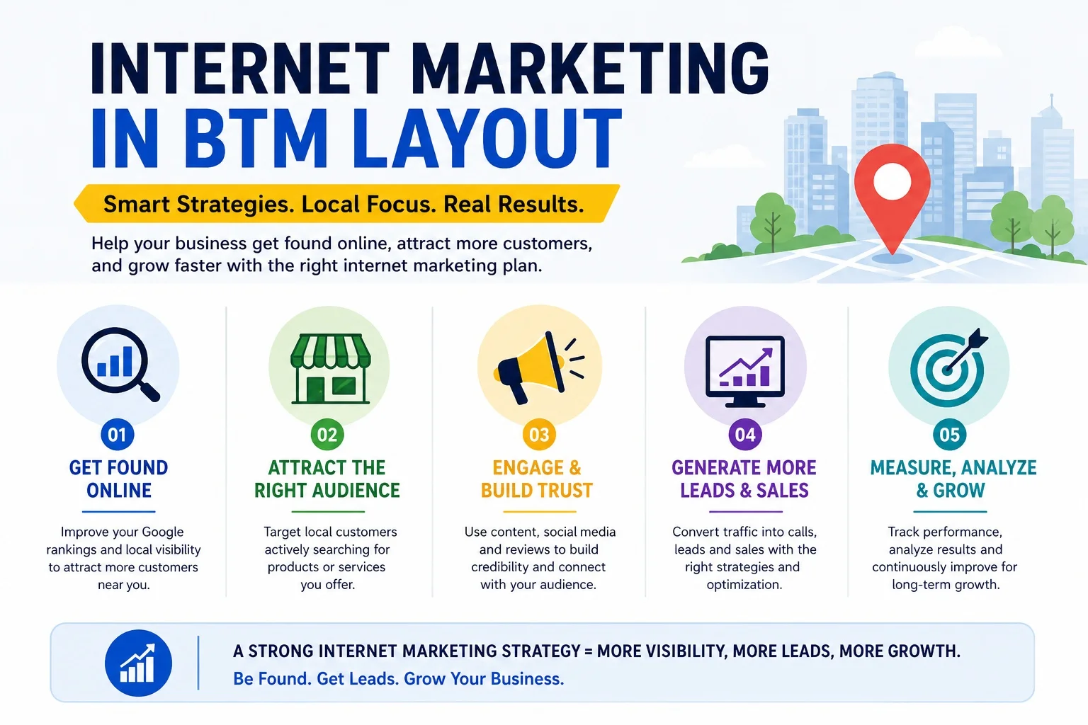 Internet marketing in BTM Layout explained